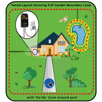 PAC Fence Medium/Large Dog | 200m Wire Roll - Image 3